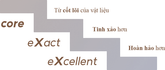 core:재료의 핵심부터 , exact:더욱 정밀하고, excellent:더욱완벅하게